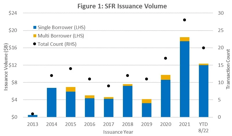 Latest Update! KBRA Releases Detailed Report on CMBS, Freddie Mac, and CRE CLO Exposure to Hurricane Milton