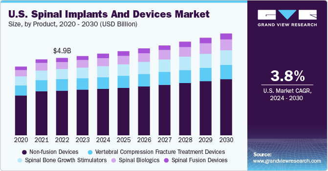 Breaking! Mexico’s Spinal Implants Market Poised for Rapid Growth by 2030: Key Players ZimVie/Highridge Medical, Medtronic, and DePuy Synthes Lead the Charge